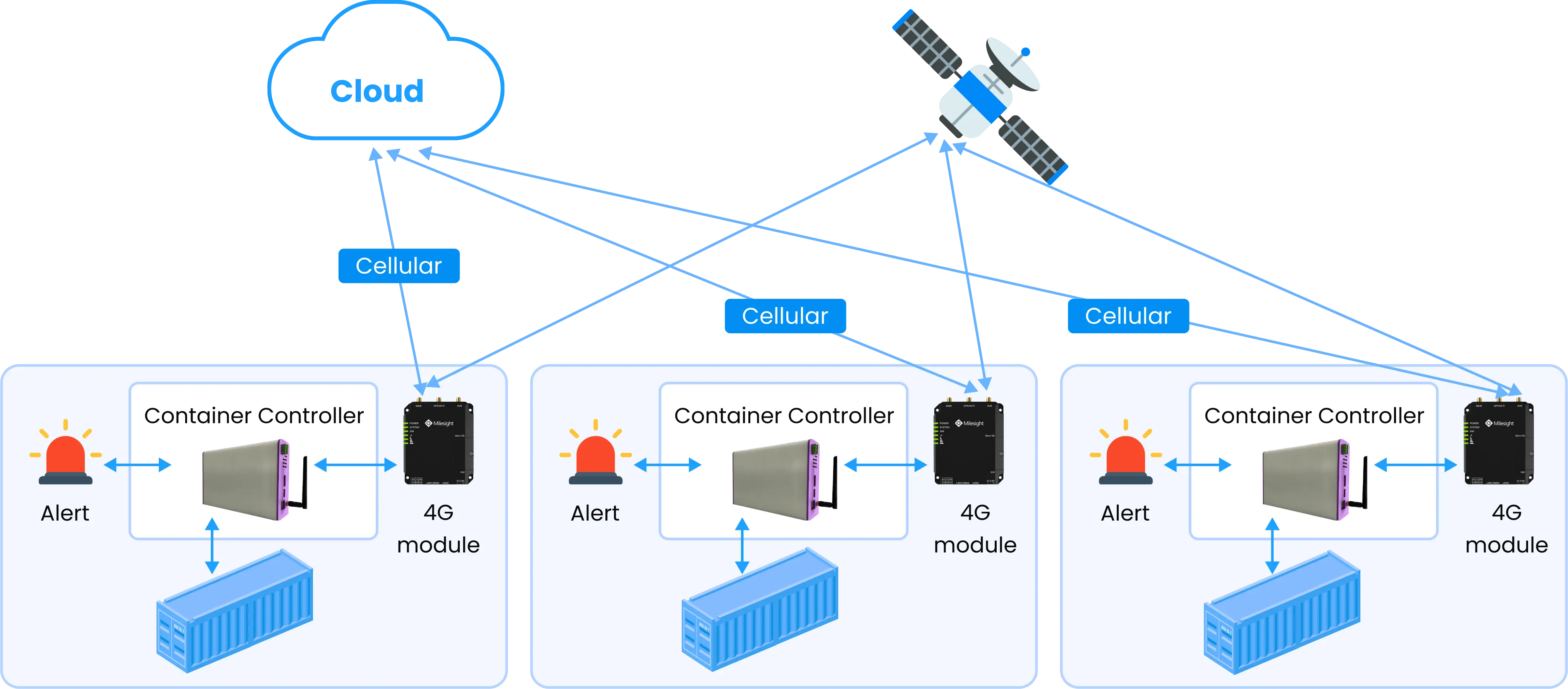 TMA Solutions | Logistics and transportation software solutions