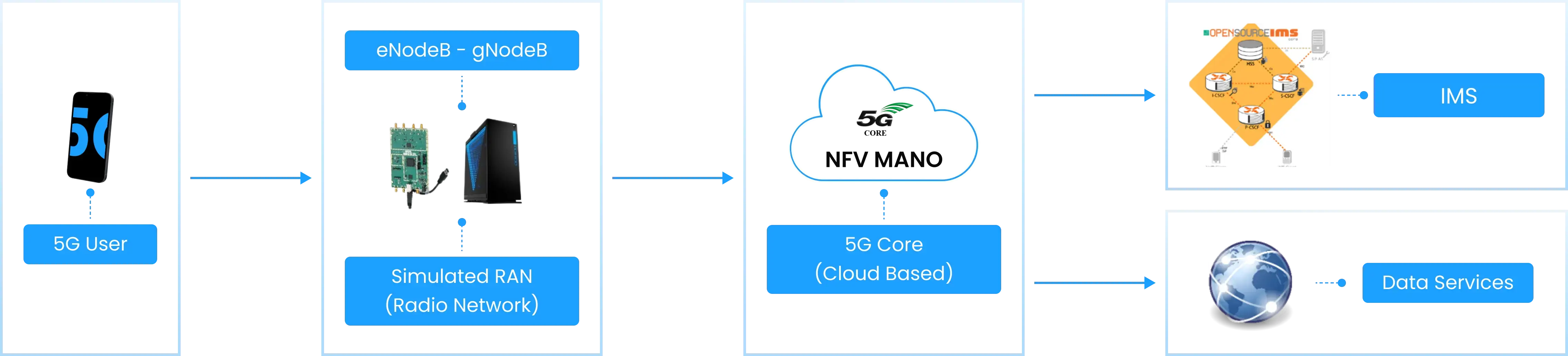 TMA Solutions | Telecommunications Software Development